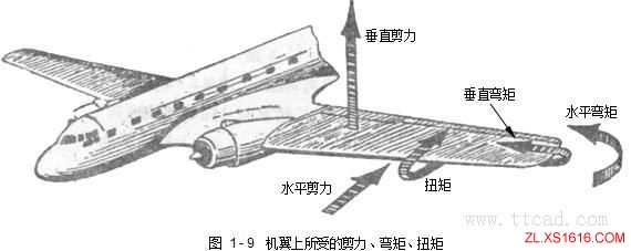 飞机构造基础知识（图文教程）,飞机构造基础知识,教程,第23张