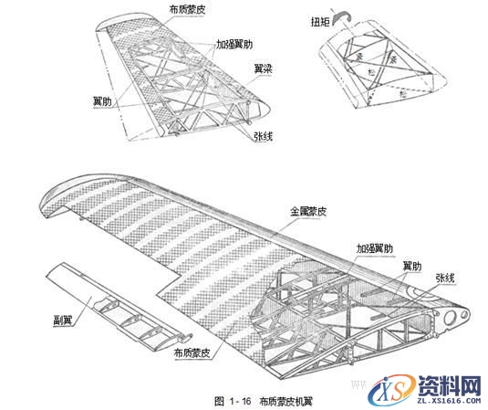 飞机构造基础知识（图文教程）,飞机构造基础知识,教程,第29张