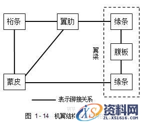 飞机构造基础知识（图文教程）,飞机构造基础知识,教程,第27张
