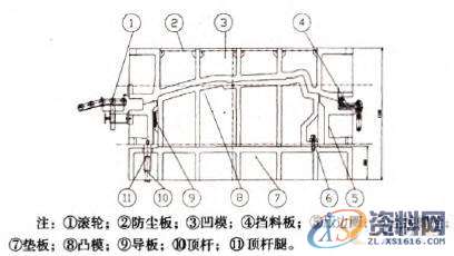 AutoformR7工艺分析——浅谈冲压拉延模具单双动的特点及其改制方案 ...,改制的背门外板单动拉延模剖视图,冲压,模具,第3张