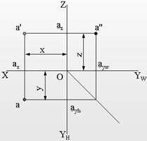 机械制图电子教程-2、正投影基础（图文教程）,机械制图电子教程-2、正投影基础,教程,制图,基础,第14张