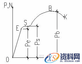 机械设计基础-金属材料知识（图文教程）,机械设计基础-金属材料知识,基础,教程,第2张