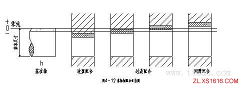 机械设计基础-公差与配合（图文教程）,机械设计基础-公差与配合,公差,配合,基础,教程,第14张