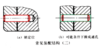 装配结构合理性简介（图文教程）,装配结构合理性简介,装配,结构,第5张