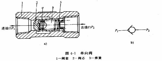 液压传动教程4－液压控制元件（图文教程）,液压传动教程4－液压控制元件,教程,第1张