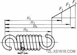 圆柱螺旋拉伸弹簧的结构及基本参数关系式（图文教程）,圆柱螺旋拉伸弹簧的结构及基本参数关系式,拉伸,圆柱,第1张