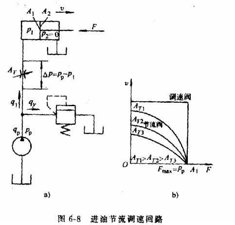 液压传动教程6－液压基本回路（图文教程）,液压传动教程6－液压基本回路,教程,第16张