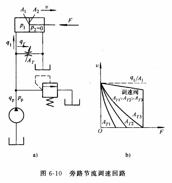 液压传动教程6－液压基本回路（图文教程）,液压传动教程6－液压基本回路,教程,第34张