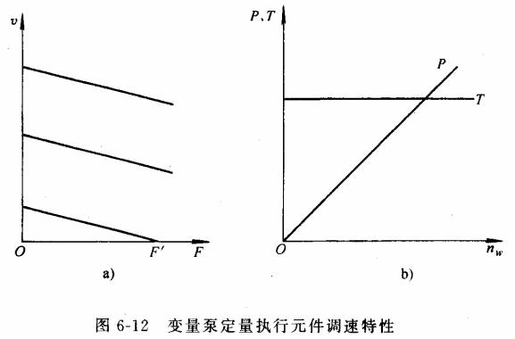 液压传动教程6－液压基本回路（图文教程）,液压传动教程6－液压基本回路,教程,第38张