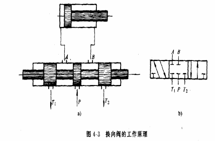 液压传动教程4－液压控制元件（图文教程）,液压传动教程4－液压控制元件,教程,第3张