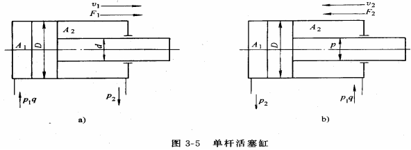 液压传动教程3－液压执行元件（图文教程）,液压传动教程3－液压执行元件,教程,第37张