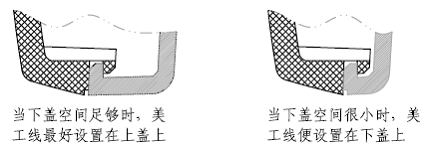 塑胶件结构设计之止口与扣位的设计（图文教程）,塑胶件结构设计之止口与扣位的设计,底壳,设计,圆角,第2张