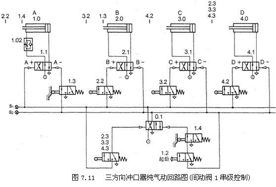 气动技术_7、纯气动应用实例(图文教程),气动技术_7、纯气动应用实例,实例,教程,第9张