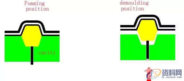 塑胶模具设计——发泡模具设计标准1. 基本准则,模具设计,塑胶,第13张