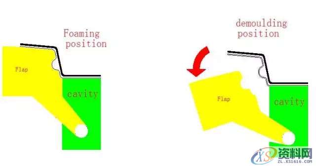 塑胶模具设计——发泡模具设计标准1. 基本准则,模具设计,塑胶,第11张