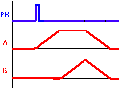气动技术_8、PLC与气压控制(图文教程),气动技术_8、PLC与气压控制,控制,教程,第89张
