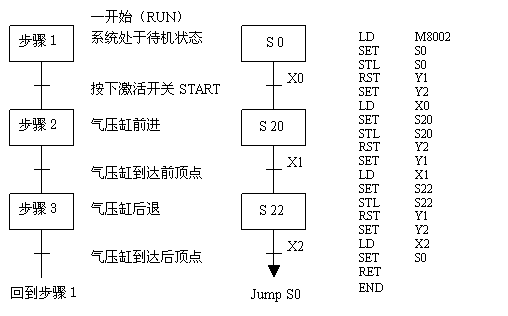 气动技术_8、PLC与气压控制(图文教程),气动技术_8、PLC与气压控制,控制,教程,第82张