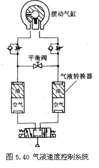 气动技术_5、气动执行元件(2)(图文教程),气动技术_5、气动执行元件(2),教程,技术,第11张