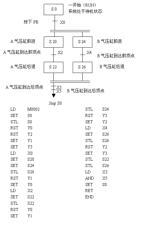 气动技术_8、PLC与气压控制(图文教程),气动技术_8、PLC与气压控制,控制,教程,第99张