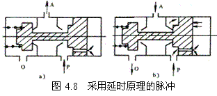 气动技术_4、气动控制阀(图文教程),气动技术_4、气动控制阀,教程,技术,第7张