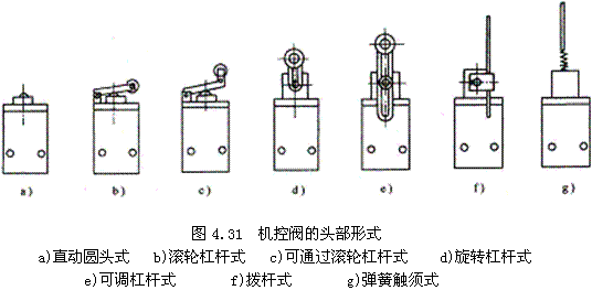 气动技术_4、气动控制阀(图文教程),气动技术_4、气动控制阀,教程,技术,第28张