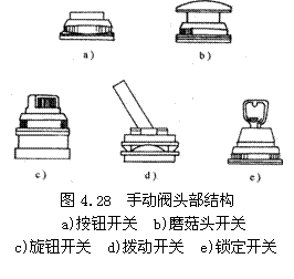 气动技术_4、气动控制阀(图文教程),气动技术_4、气动控制阀,教程,技术,第25张