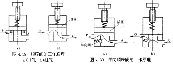气动技术_4、气动控制阀(图文教程),气动技术_4、气动控制阀,教程,技术,第34张