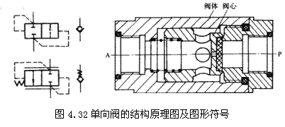 气动技术_4、气动控制阀(图文教程),气动技术_4、气动控制阀,教程,技术,第29张