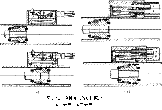 气动技术_5、气动执行元件(1)(图文教程),气动技术_5、气动执行元件(1),教程,技术,第52张