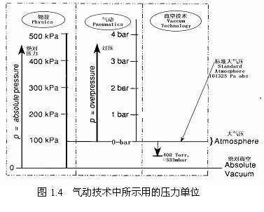 气动技术_2、气动基础知识(图文教程),气动技术_2、气动基础知识,图文,教程,技术,第34张