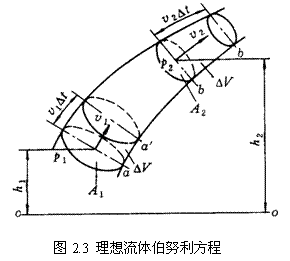 气动技术_2、气动基础知识(图文教程),气动技术_2、气动基础知识,图文,教程,技术,第21张