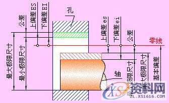 模设计的公差与配合100问，你学会了吗？,公差,配合,学会,设计,第1张