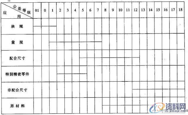 模设计的公差与配合100问，你学会了吗？,公差,配合,学会,设计,第9张