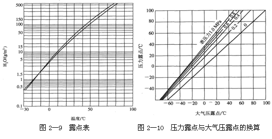 气动技术_2、气动基础知识(图文教程),气动技术_2、气动基础知识,图文,教程,技术,第58张