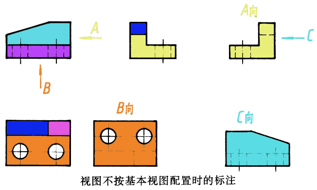 何谓基本视图（图文教程）,01-03.gif (65533 bytes),视图,教程,第3张