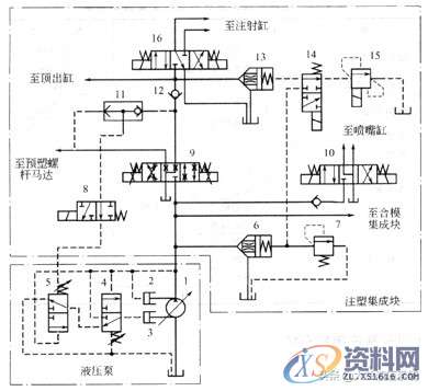 注塑机塑料成型设备液压系统工作原理,注塑机塑料成型设备液压系统工作原理,成型,塑料,第1张