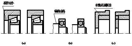 机械制图教程(8.5)装配体的工艺结构（图文教程）,机械制图教程(8.5)装配体的工艺结构,教程,制图,装配,结构,第7张