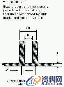 塑料件结构设计精要（图文教程）,塑料件结构设计精要,塑件,圆角,设计,第12张
