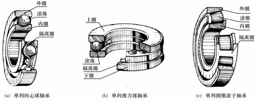 机械制图教程-(6.5)滚动轴承（图文教程）,机械制图教程-(6.5)滚动轴承,教程,制图,第1张