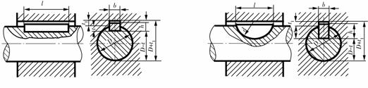 机械制图教程-(6.4)键连接和销连接（图文教程）,机械制图教程-(6.4)键连接和销连接,教程,制图,第3张