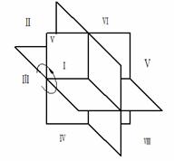 机械制图教程-(5.5)第三角画法简介（图文教程）,机械制图教程-(5.5)第三角画法简介,画法,视图,物体,第1张