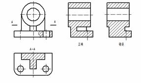机械制图教程-(5.4)其它表达方法（图文教程）,机械制图教程-(5.4)其它表达方法,教程,制图,其它,第2张