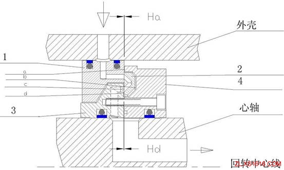 机械旋转密封的原理与结构（图文教程）,机械旋转密封的原理与结构,旋转,第3张