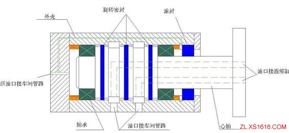机械旋转密封的原理与结构（图文教程）,机械旋转密封的原理与结构,旋转,第1张