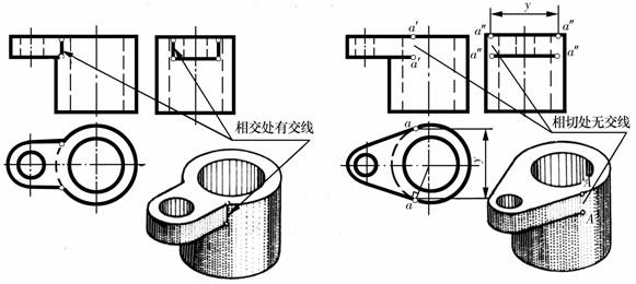 机械制图教程-(4.1)组合体的组成方式（图文教程）,机械制图教程-(4.1)组合体的组成方式,组合体,教程,制图,方式,第3张