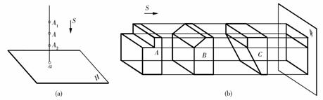 机械制图教程-(2.2)三面投影及其投影规律（图文教程）,机械制图教程-(2.2)三面投影及其投影规律,投影,教程,制图,第1张