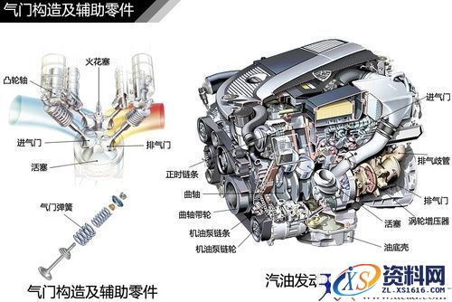 汽车发动机结构种类汇总,汽车常见发动机结构解析,结构,第11张