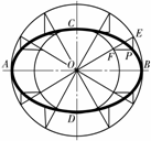 机械制图教程-(1.3)基本几何作图（图文教程）,机械制图教程-(1.3)基本几何作图,教程,制图,第9张