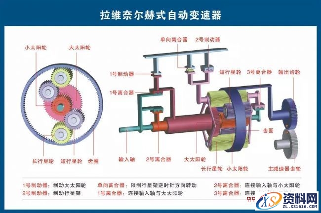 汽车各部件结构分解图,汽车各部件构造图解,结构,第7张