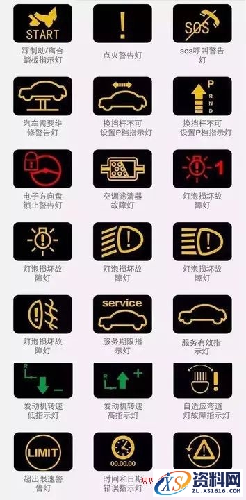 汽车内所有指示标志灯秒懂图值得收藏,一图秒懂汽车内所有指示标志灯,第11张